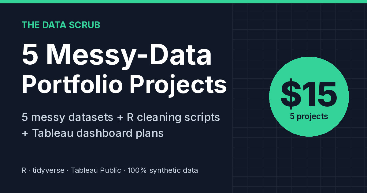 The Data Scrub cover: 5 Messy-Data Portfolio Projects. 5 messy datasets + R cleaning scripts + Tableau dashboard plans. $15.
